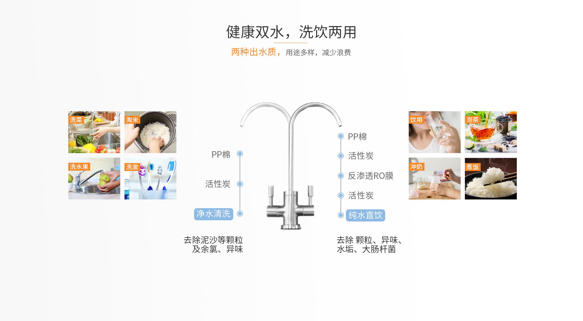 健康双水系列净水机RO612