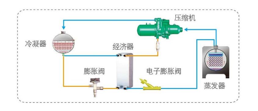 MC-H高效降膜式螺杆冷水机组