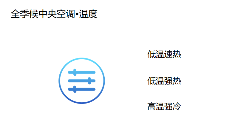 美的领航者系列全季候家用中央空调