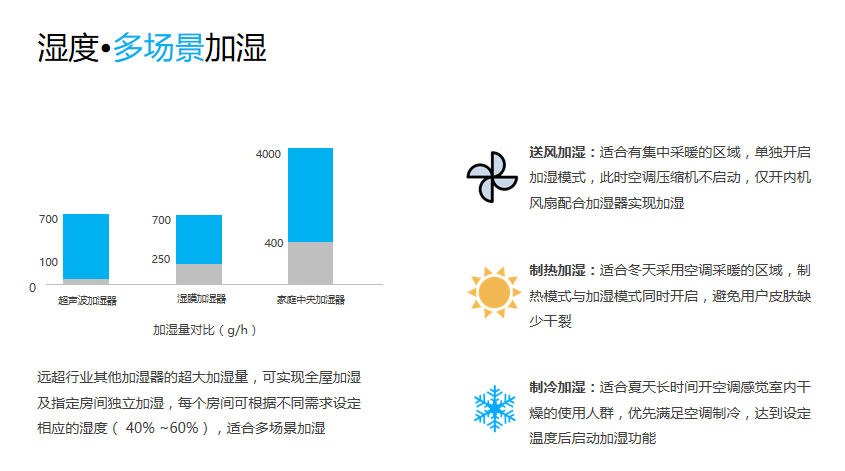 美的领航者系列全季候家用中央空调