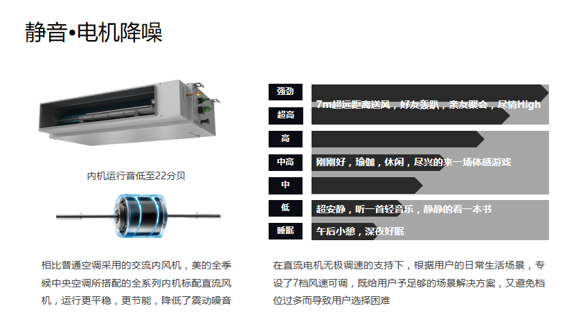 美的领航者系列全季候家用中央空调