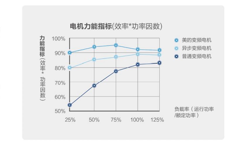 CCWE-EV变频直驱降膜离心机组