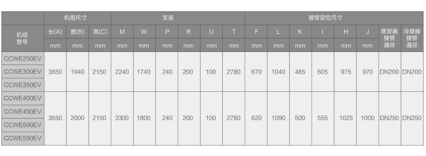 CCWE-EV变频直驱降膜离心机组