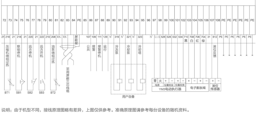 CCWE-EV变频直驱降膜离心机组