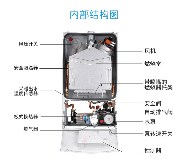 博世（BOSCH）壁挂炉 进口新欧洲之星 两用炉 家用（采暖+生活热水） L1P27-WBN6000-24KW