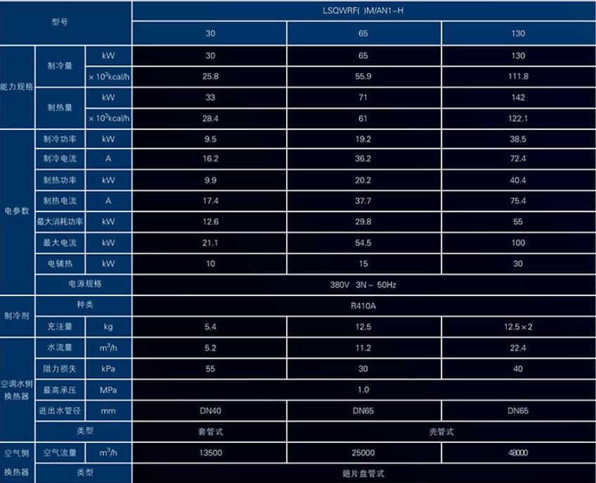 美的H型系列风冷热泵模块机组技术参数