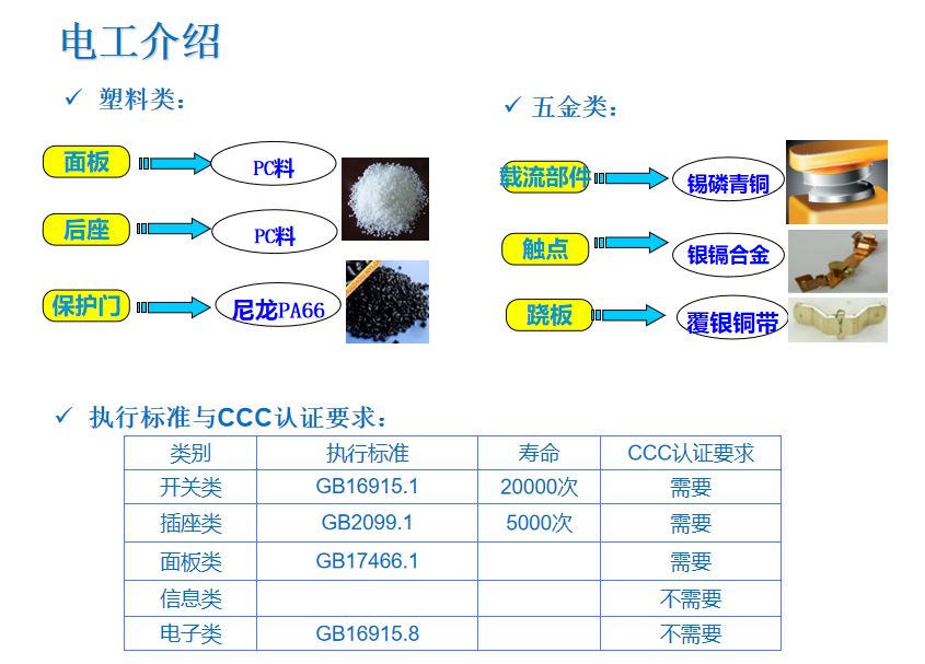 电工产品