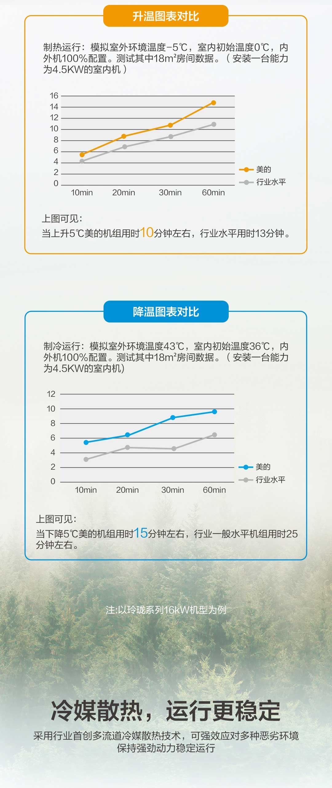 美的玲珑系列全季候家用中央空调