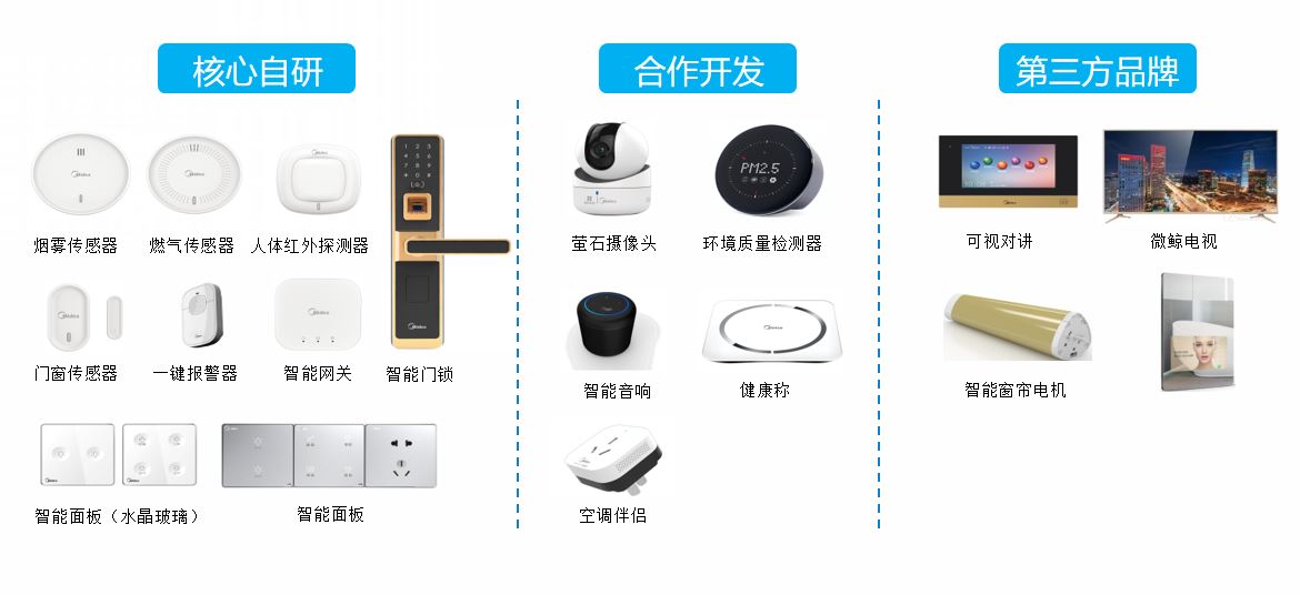 智慧家居整体解决方案