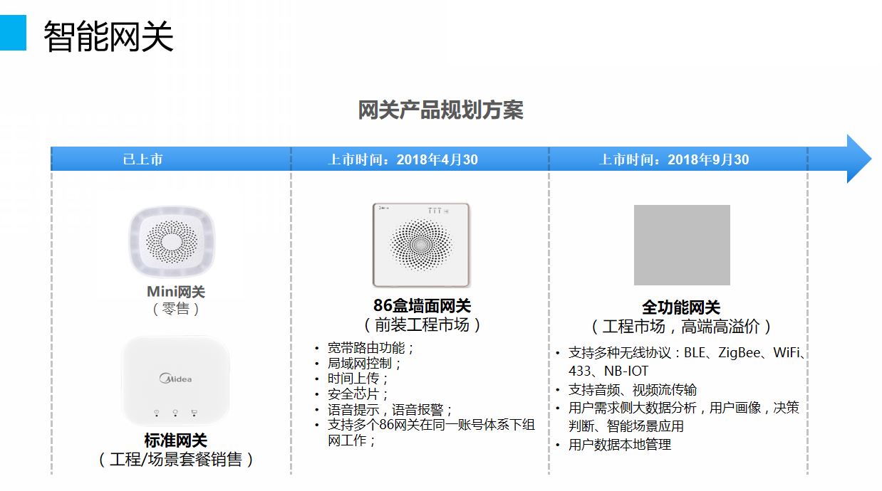 智慧家居整体解决方案