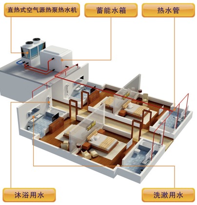 直热式空气源热泵热水机安装示意图