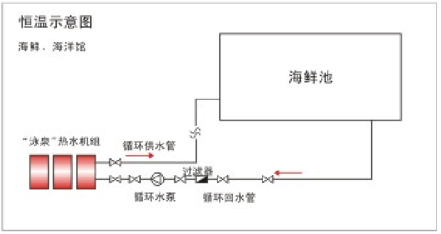 钛合金循环机