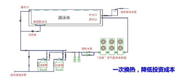 钛合金循环机