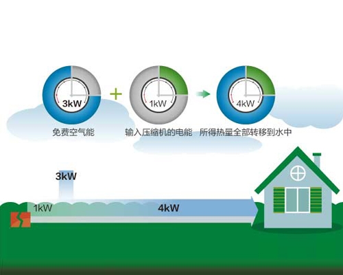 美的中央空调商用热水/采暖解决方案