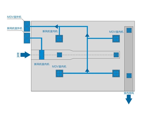 美的中央空调商用新风系统-大风量新风机
