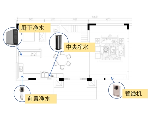 九阳全屋净水解决方案